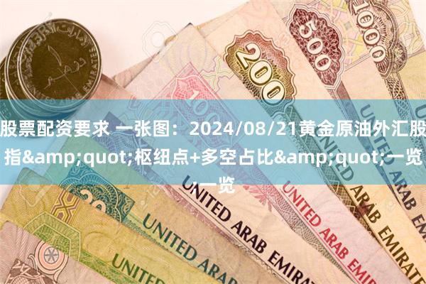 股票配资要求 一张图：2024/08/21黄金原油外汇股指&quot;枢纽点+多空占比&quot;一览