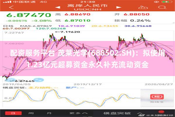 配资服务平台 茂莱光学(688502.SH)：拟使用1.23亿元超募资金永久补充流动资金