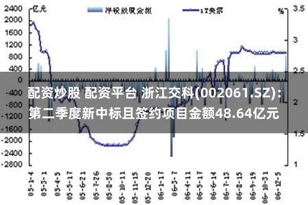 配资炒股 配资平台 浙江交科(002061.SZ)：第二季度新中标且签约项目金额48.64亿元