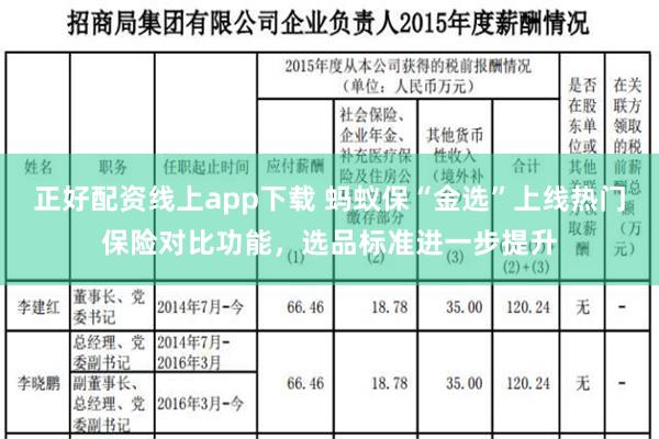 正好配资线上app下载 蚂蚁保“金选”上线热门保险对比功能，选品标准进一步提升