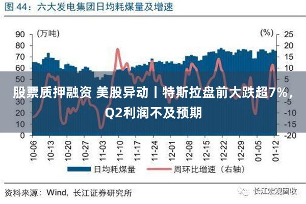 股票质押融资 美股异动丨特斯拉盘前大跌超7%，Q2利润不及预期