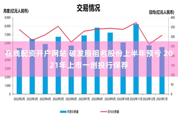 在线配资开户网站 破发股祖名股份上半年预亏 2021年上市一创投行保荐