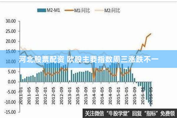 河北股票配资 欧股主要指数周三涨跌不一