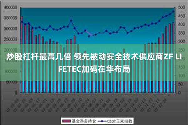 炒股杠杆最高几倍 领先被动安全技术供应商ZF LIFETEC加码在华布局