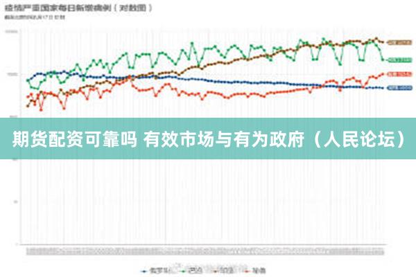 期货配资可靠吗 有效市场与有为政府（人民论坛）