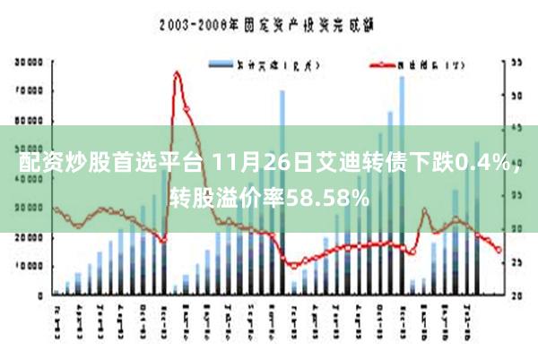 配资炒股首选平台 11月26日艾迪转债下跌0.4%，转股溢价率58.58%