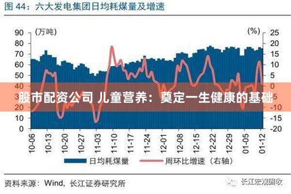 股市配资公司 儿童营养：奠定一生健康的基础