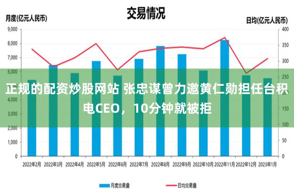 正规的配资炒股网站 张忠谋曾力邀黄仁勋担任台积电CEO，10分钟就被拒