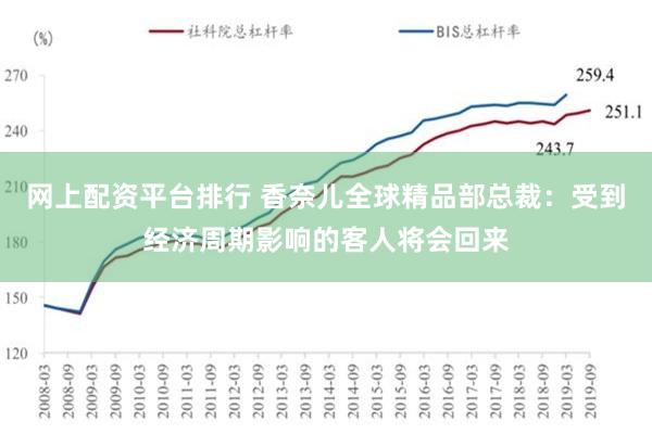 网上配资平台排行 香奈儿全球精品部总裁：受到经济周期影响的客人将会回来