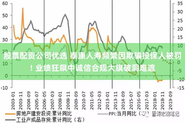 股票配资公司优选 泰康人寿频繁因欺骗投保人被罚! 业绩狂飙中诚信合规大旗破洞难遮