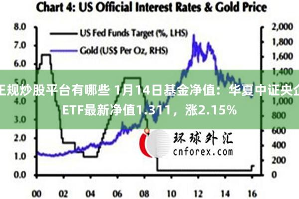 正规炒股平台有哪些 1月14日基金净值：华夏中证央企ETF最新净值1.311，涨2.15%