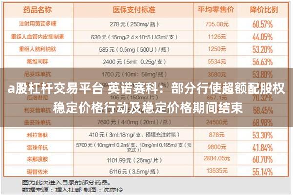 a股杠杆交易平台 英诺赛科：部分行使超额配股权 稳定价格行动及稳定价格期间结束