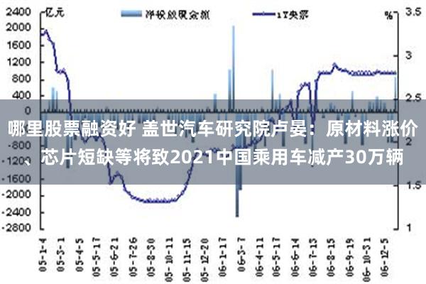 哪里股票融资好 盖世汽车研究院卢晏：原材料涨价、芯片短缺等将致2021中国乘用车减产30万辆